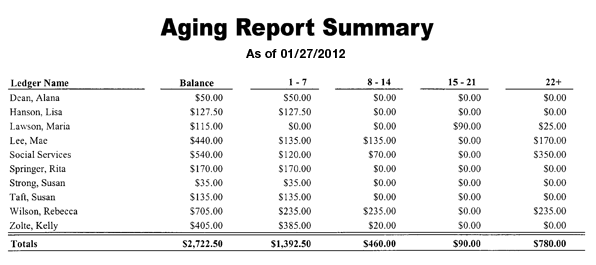 accounts receivable aging report template   Boat.jeremyeaton.co