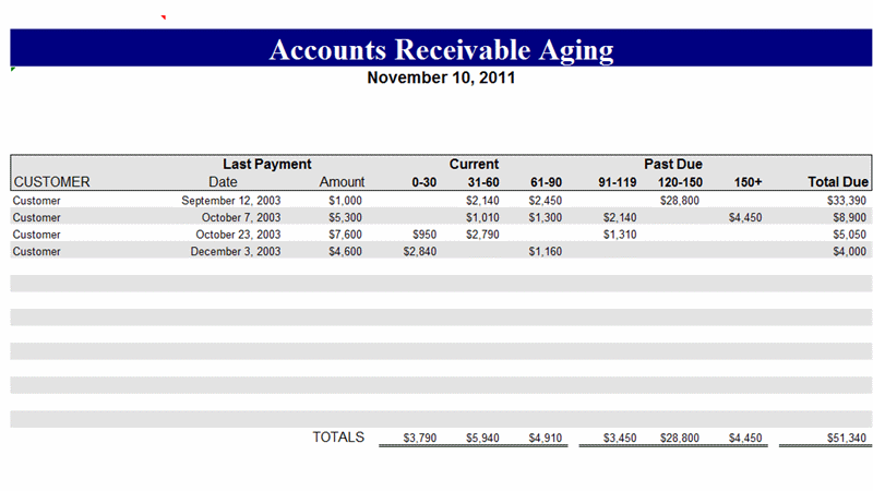 aged accounts receivable report   Boat.jeremyeaton.co