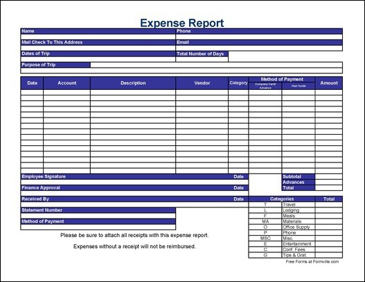 Business Expense Log Template Fresh Business Expense Report 