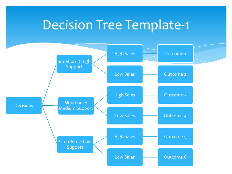 decision tree template   Kleo.beachfix.co
