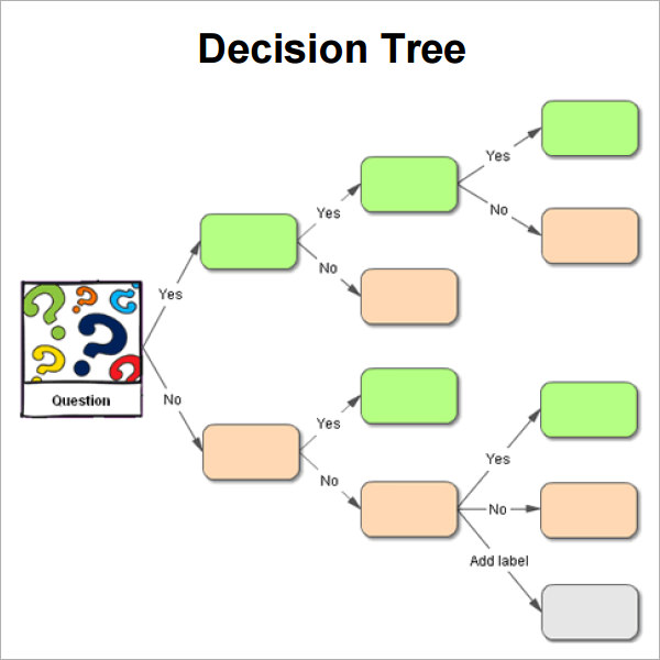 8+ Decision Tree Samples | Sample Templates