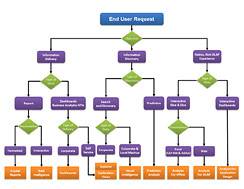 Top 7 Decision Tree PowerPoint Templates
