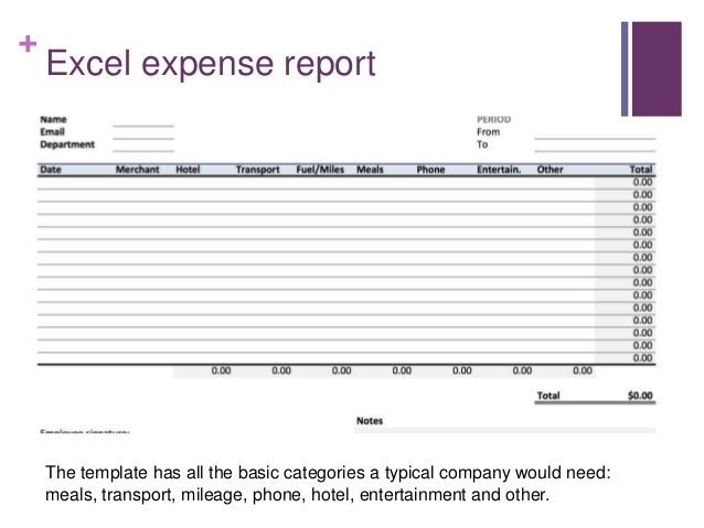 Free excel expense report template