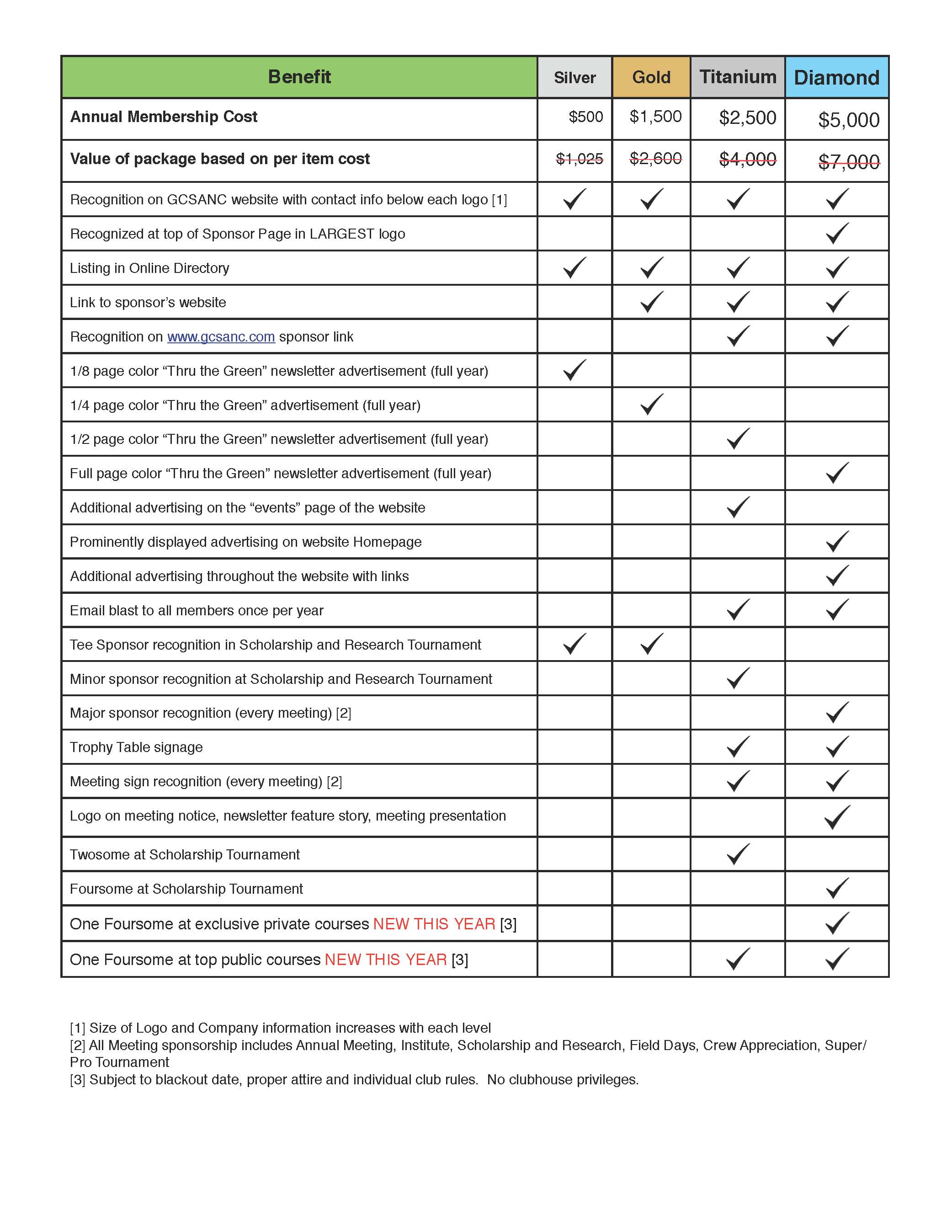 Hotel Maintenance Checklist Template charlotte clergy coalition