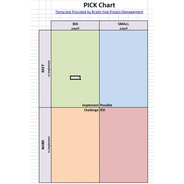 PICK Chart