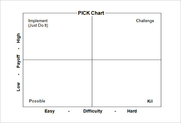 PICK Chart   Lean Six Sigma PICK Chart Template