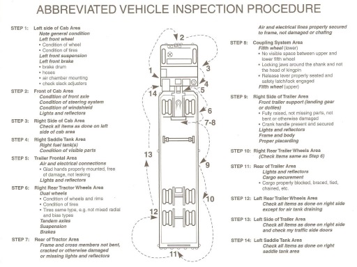 Image result for school bus Pre Trip Inspection Checklist Print 
