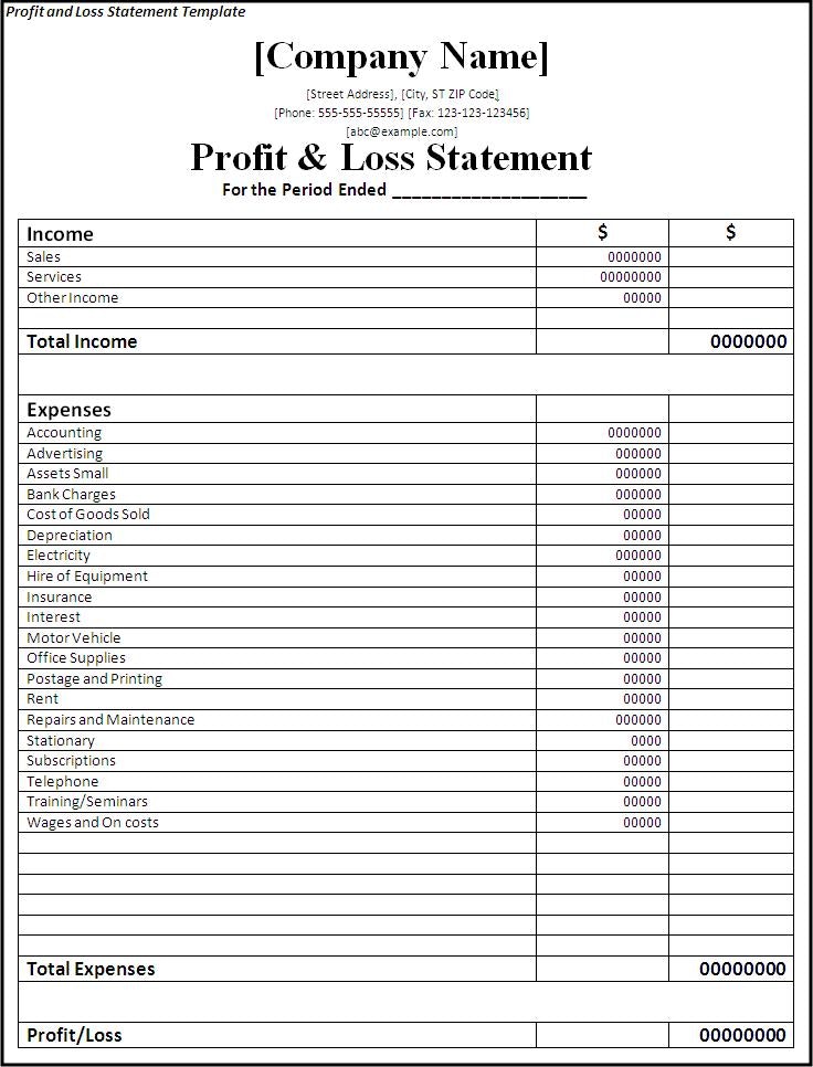 Collection of Math worksheets on profit and loss for grade 5 