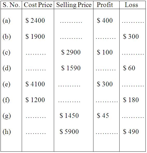 Profit & Loss Worksheet