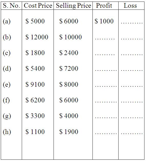 Profit And Loss Worksheet Template